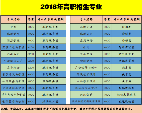 2018高职招生专业（24个专业）.png